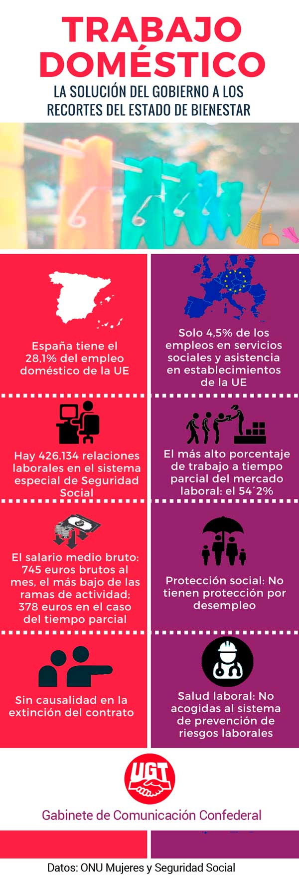 Infografia_TRabajo_domestico_UGT_sept2016_600.jpg